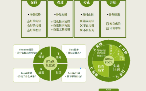 拒绝摆烂，5大高效复盘法宝，毁灭焦虑！