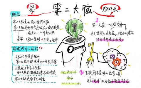 构建自己的《第二大脑》