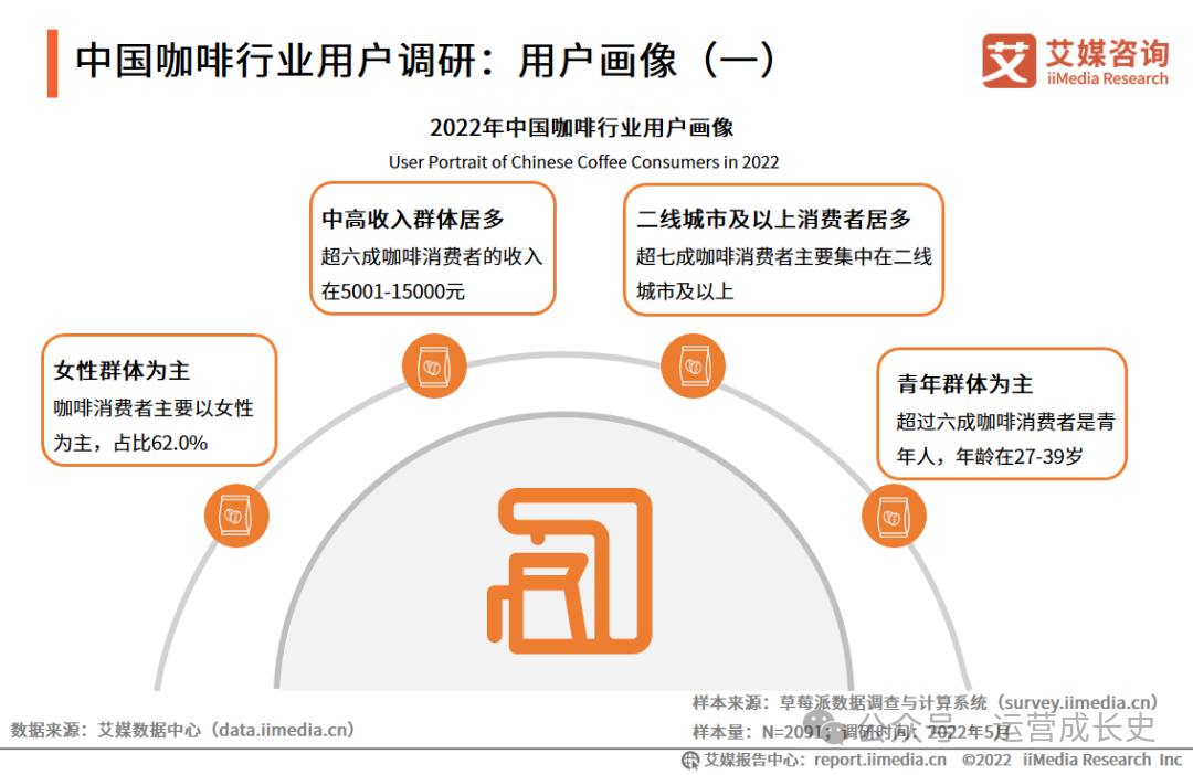 如何快速摸清一个行业？