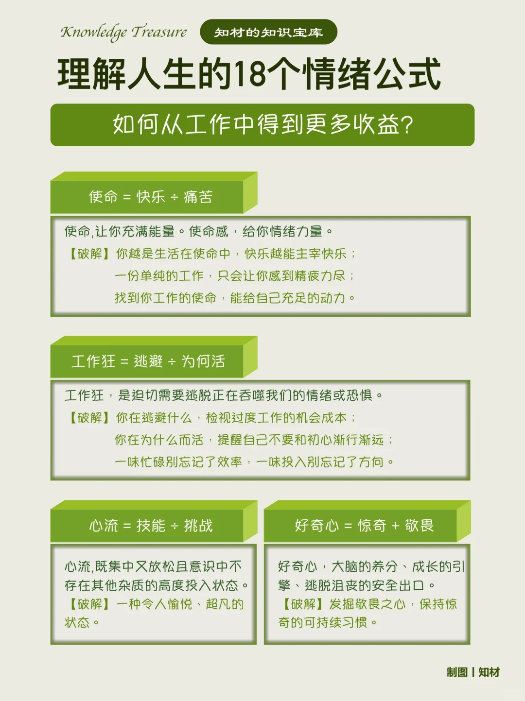 理解人生的18个情绪公式