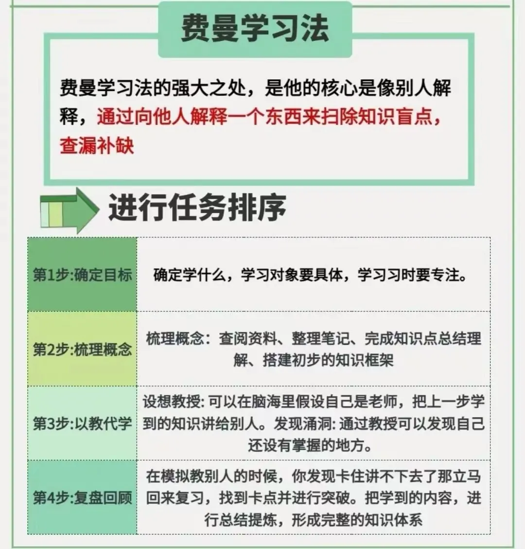 6种高效学习法，学霸都在用，还不收藏备用？