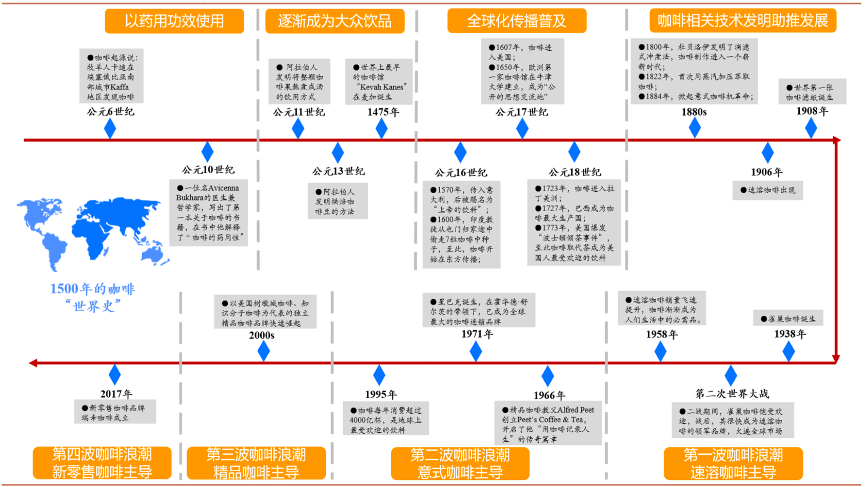 案例解析：瑞幸以RGM模式打造高效增长运营策略