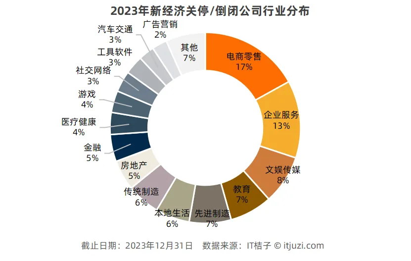 2024 年国内倒闭公司全貌总览