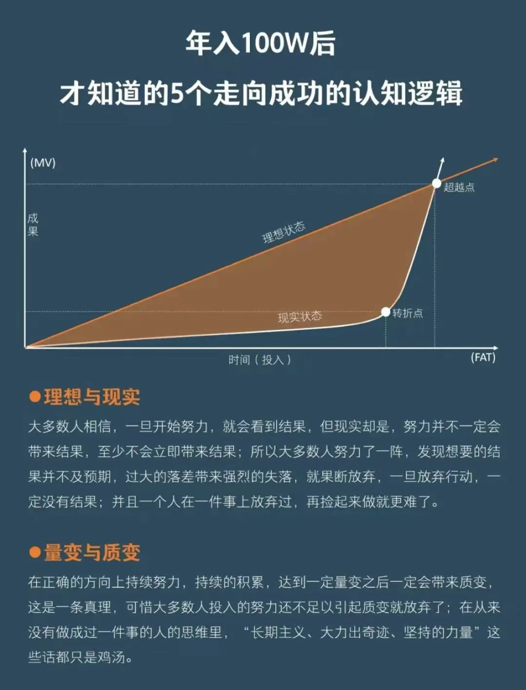 据说是年入100W后，才知道的5个走向成功的认知逻辑