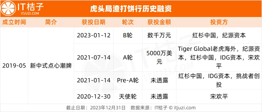 「都不容易」，2023 年国内倒闭公司全貌总览