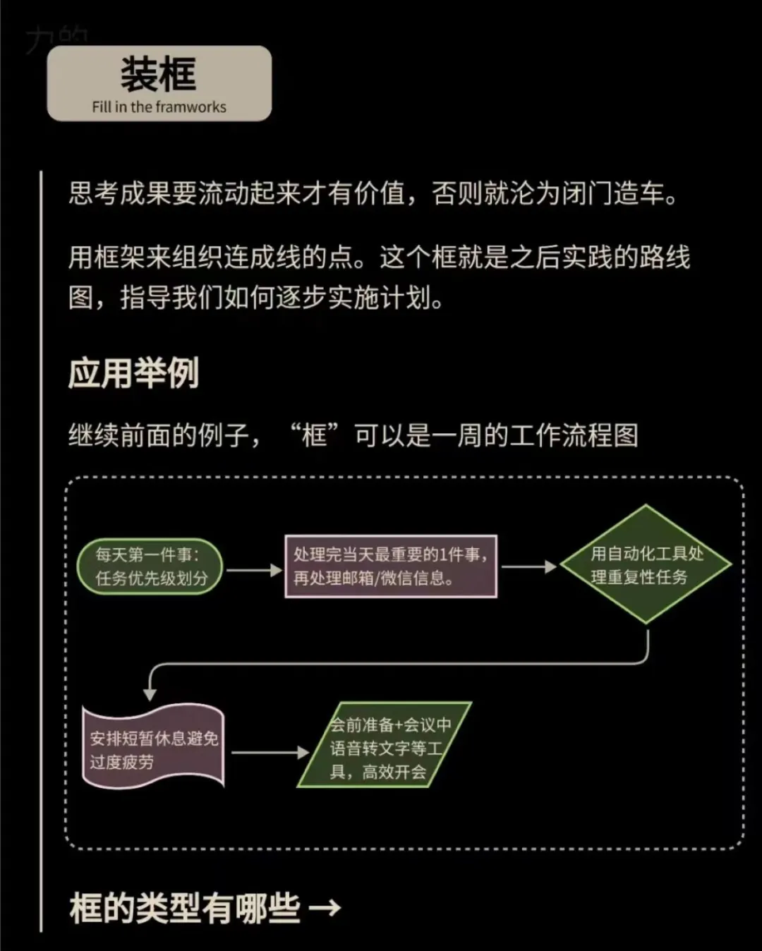 让自己逻辑清晰的几个方法，3步告别逻辑混乱