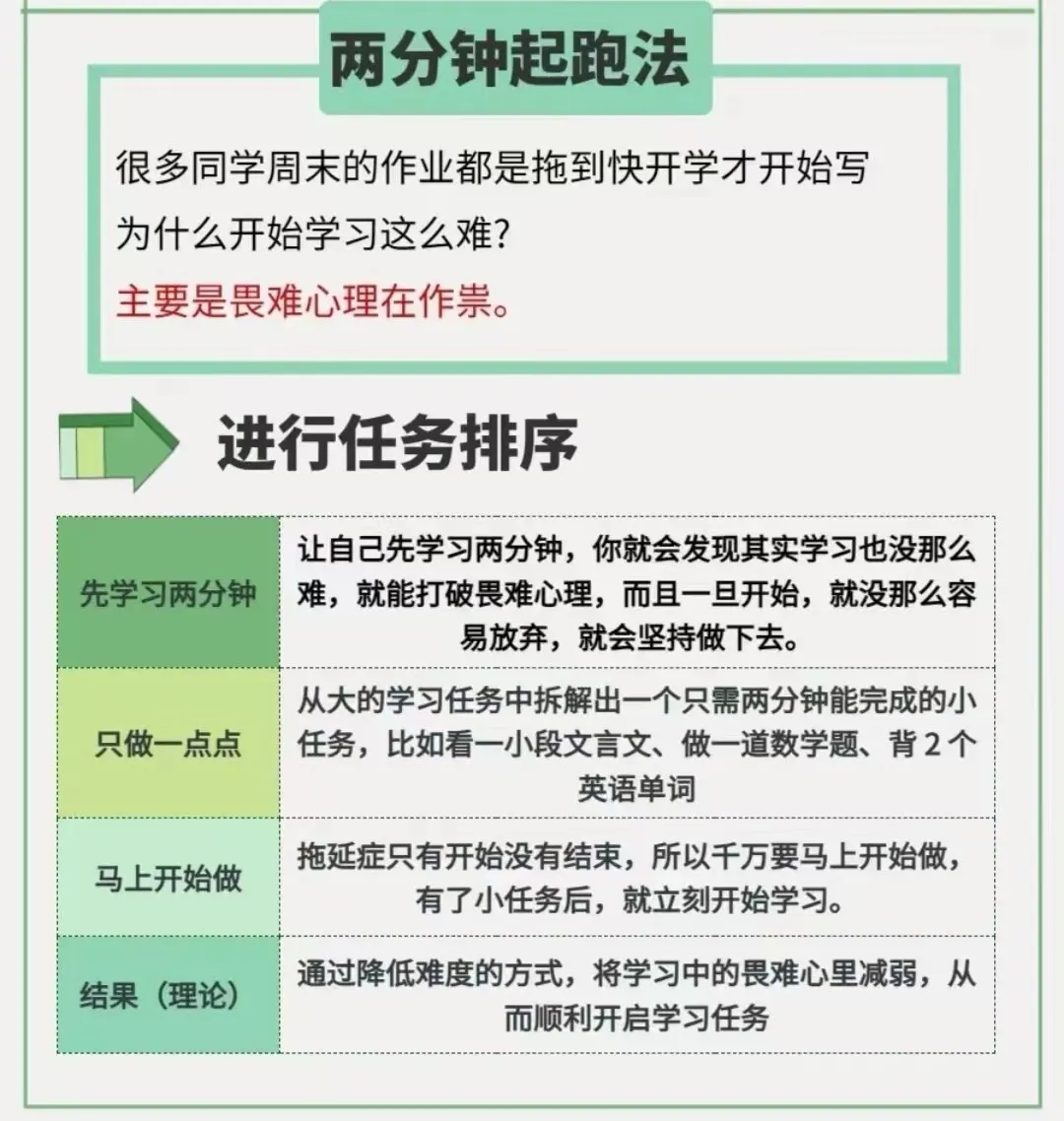 6种高效学习法，学霸都在用，还不收藏备用？