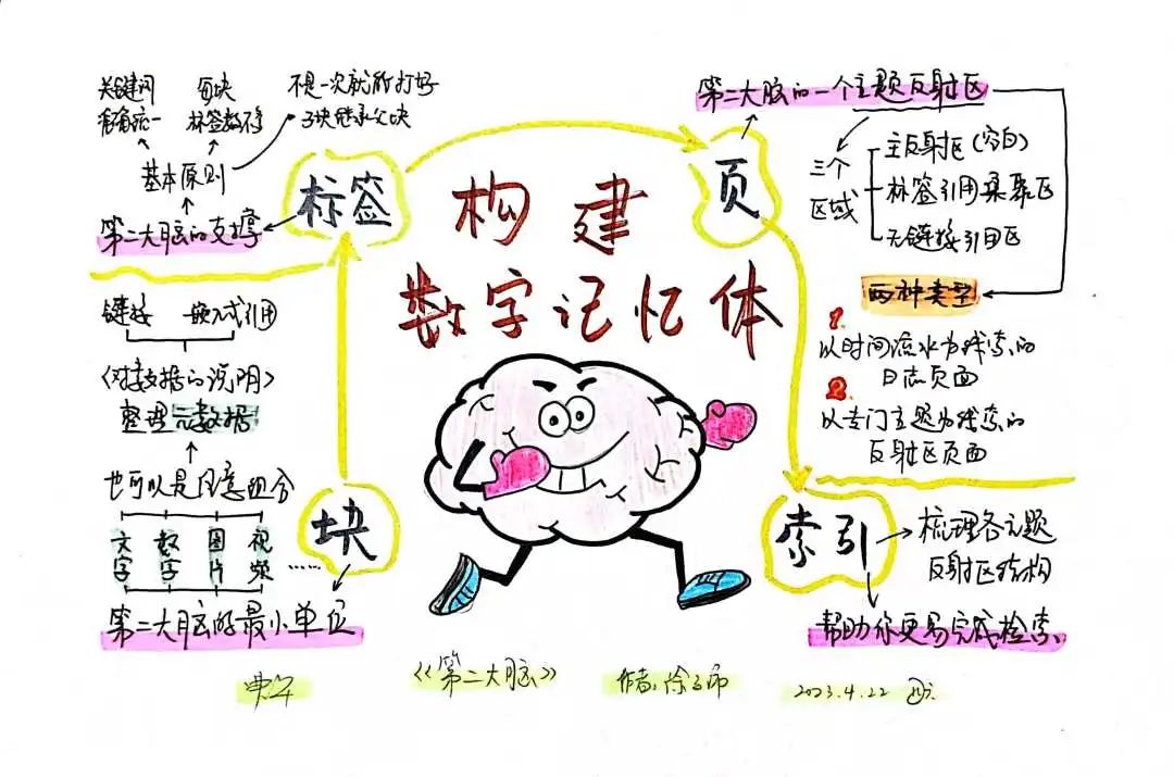 构建自己的《第二大脑》