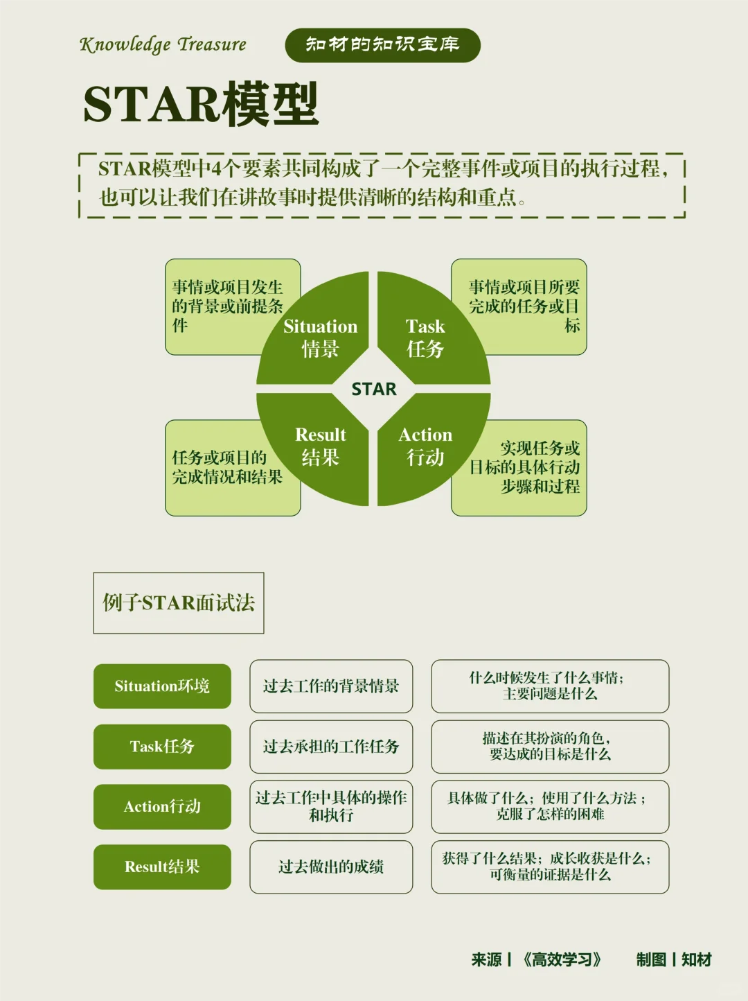 超好用！提升表达、讲好故事的5个模型