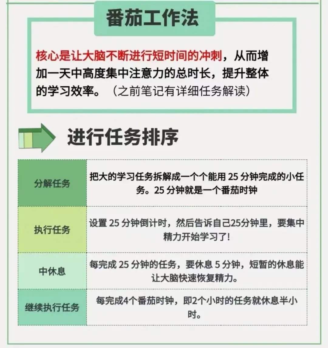 6种高效学习法，学霸都在用，还不收藏备用？