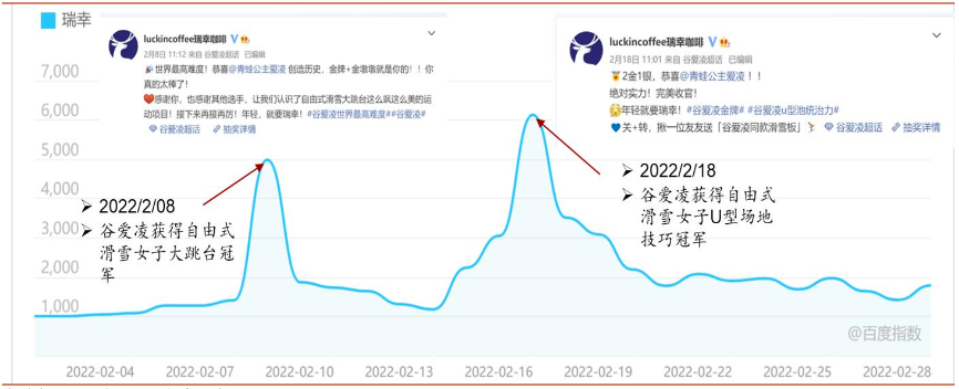 案例解析：瑞幸以RGM模式打造高效增长运营策略