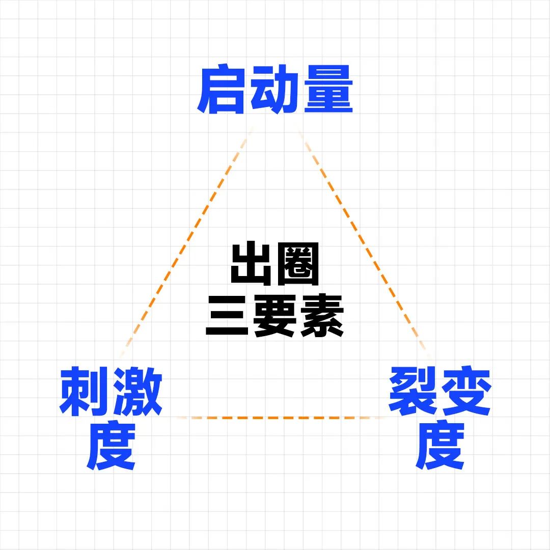 东西卖不出去，说啥都白搭
