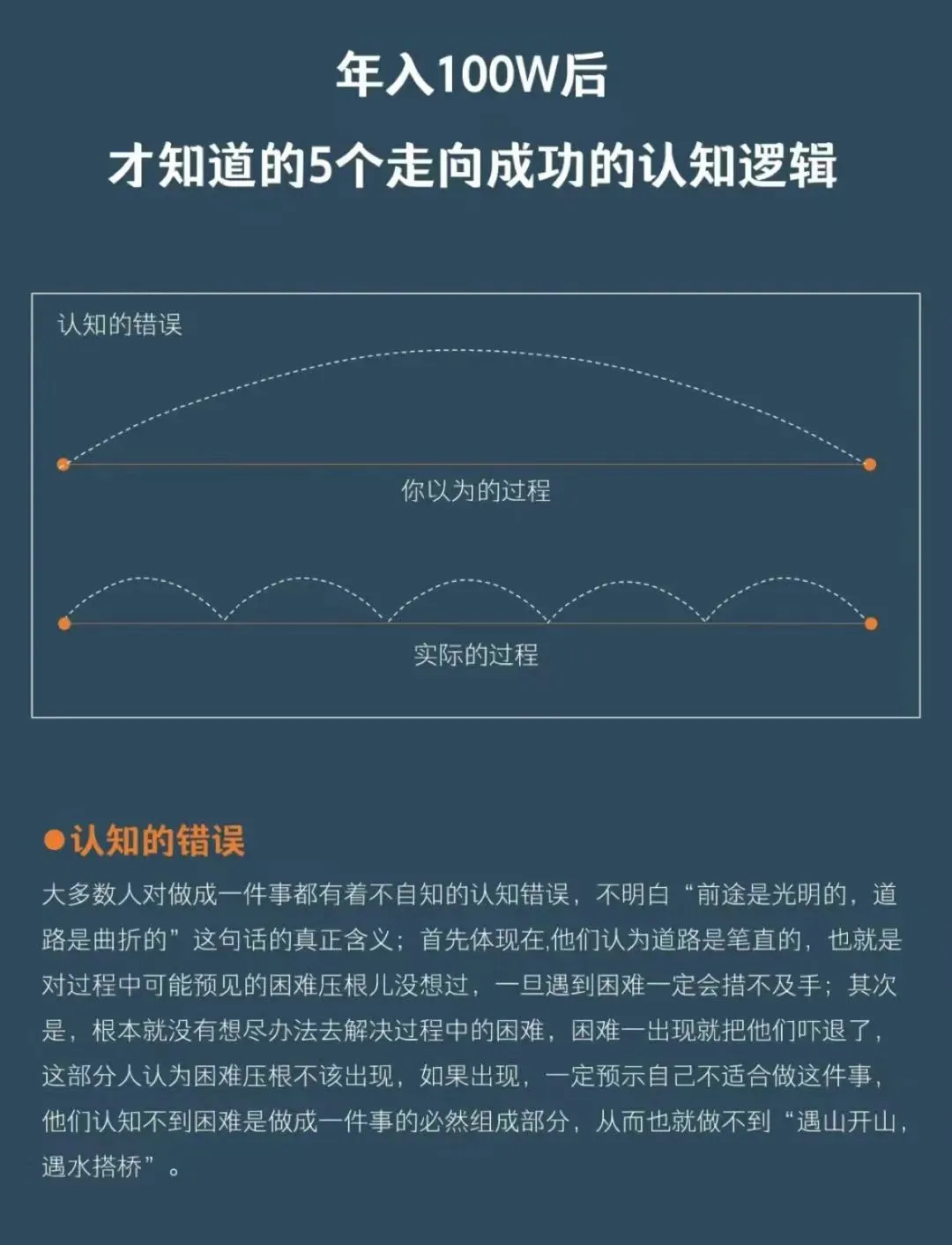 据说是年入100W后，才知道的5个走向成功的认知逻辑