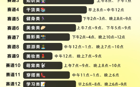 小红书运营必须知道的发文时间规律