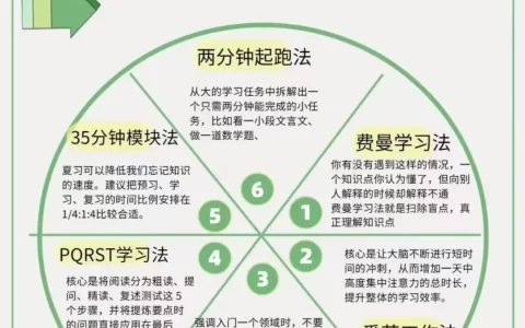 6种高效学习法，学霸都在用，还不收藏备用？