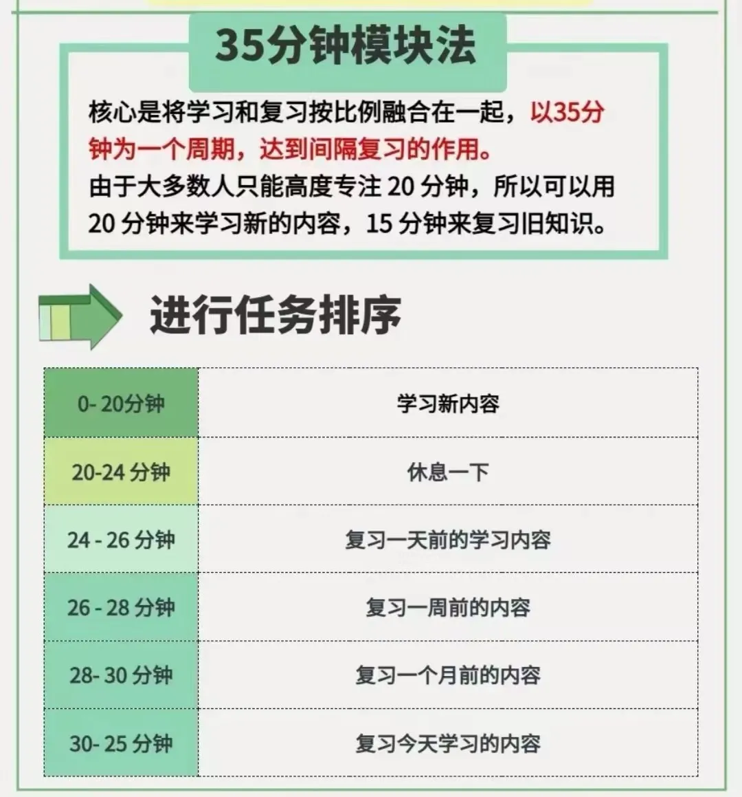6种高效学习法，学霸都在用，还不收藏备用？