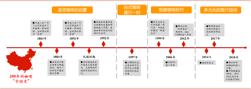 案例解析：瑞幸以RGM模式打造高效增长运营策略