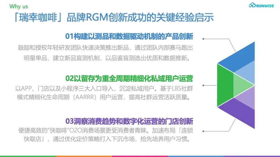 案例解析：瑞幸以RGM模式打造高效增长运营策略