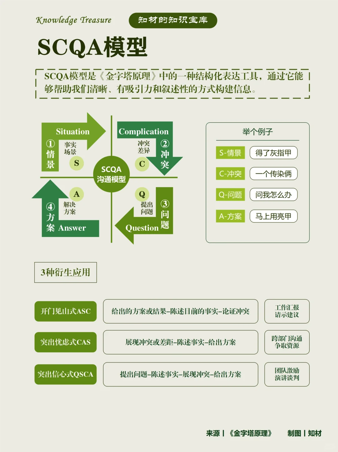 超好用！提升表达、讲好故事的5个模型