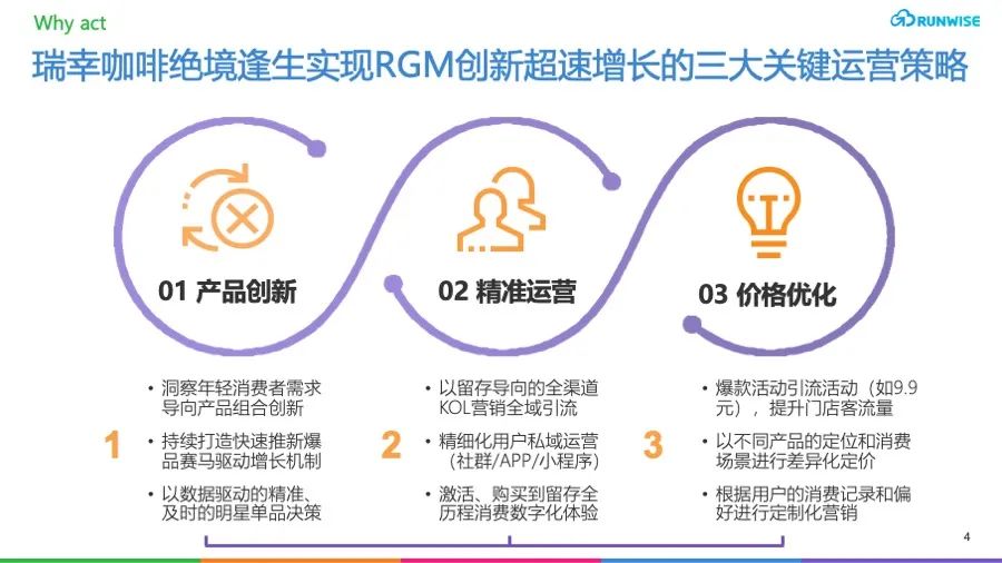 案例解析：瑞幸以RGM模式打造高效增长运营策略