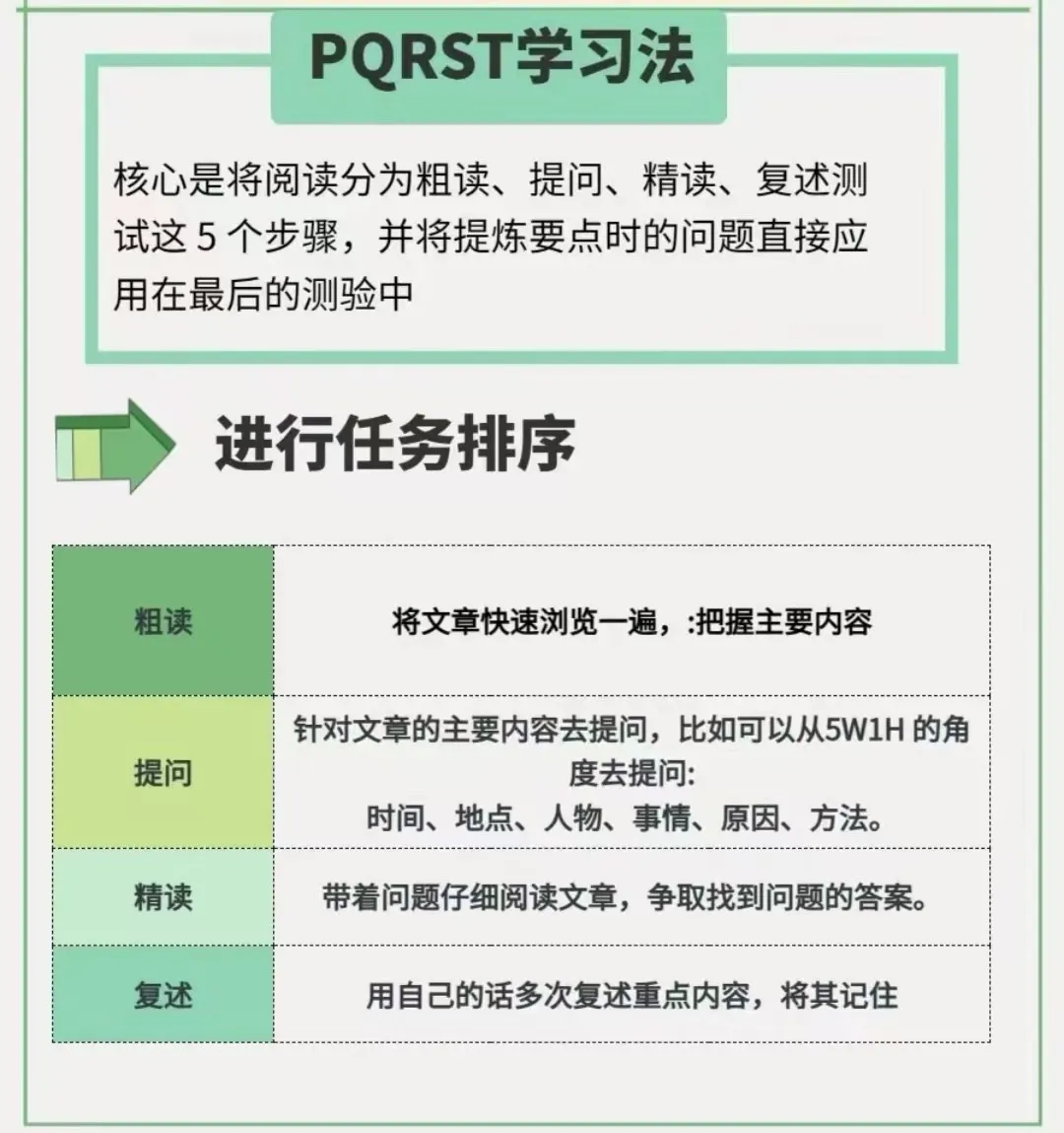 6种高效学习法，学霸都在用，还不收藏备用？