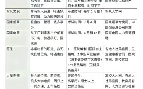 央国企“离职潮”，倒贴钱上班？