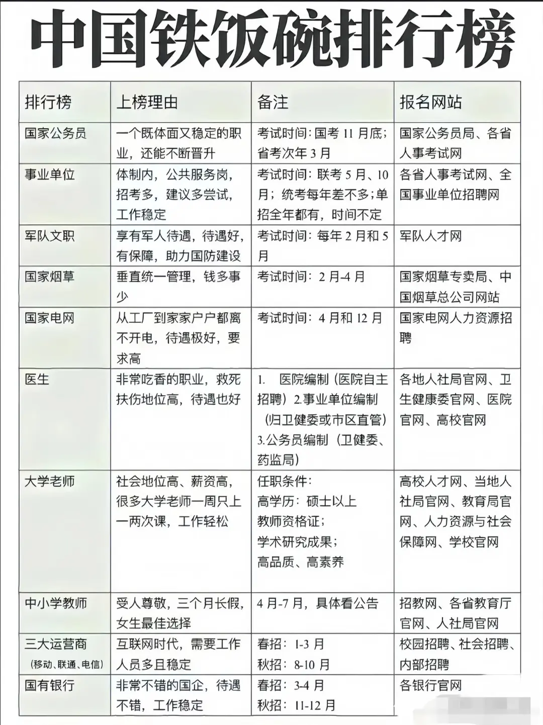 央国企“离职潮”，倒贴钱上班？