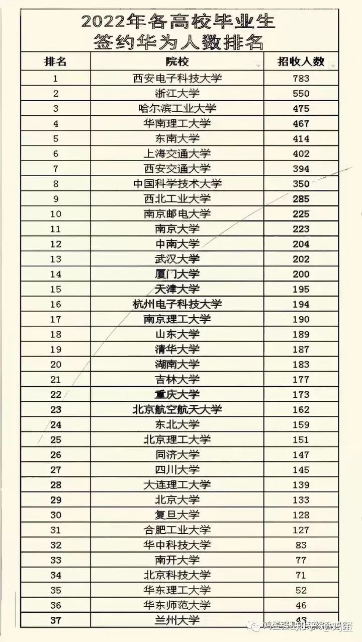 华为那么卷，大家还要挤破脑袋进去的原因其实是薪酬