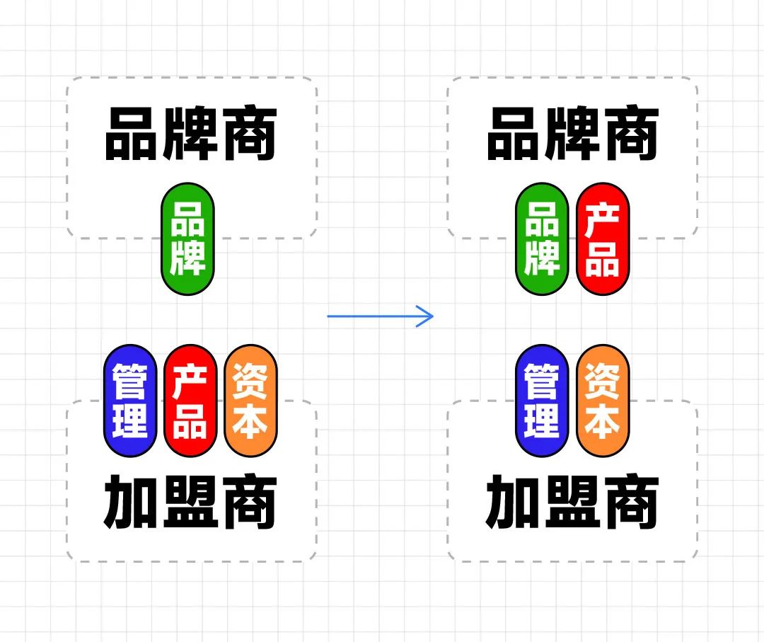 海底捞开放加盟，斗胆说说我的理解