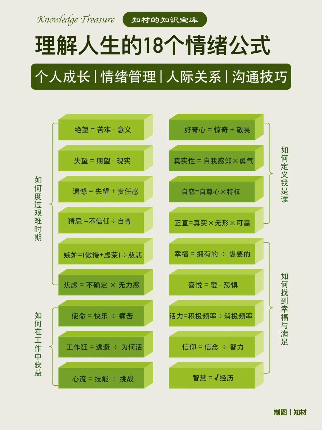 理解人生的18个情绪公式