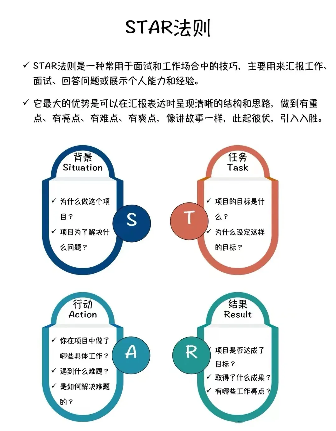 想升职加薪？这4个结构化表达方式要牢记！
