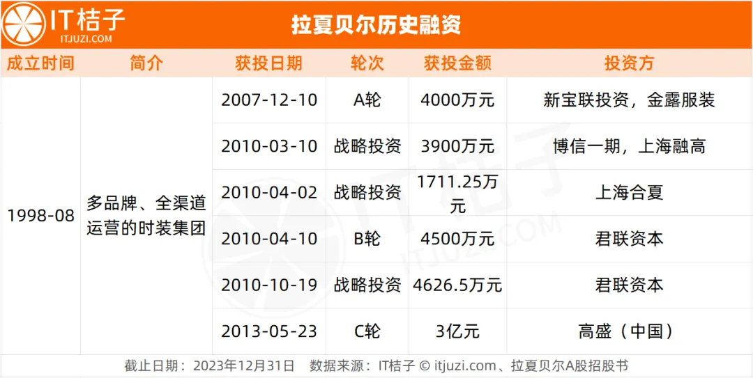 「都不容易」，2023 年国内倒闭公司全貌总览