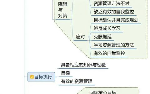 目标完成的四个阶段：有效实现目标的方法