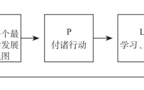 【读书笔记】关键跨越