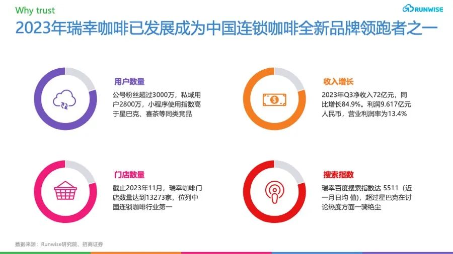 案例解析：瑞幸以RGM模式打造高效增长运营策略