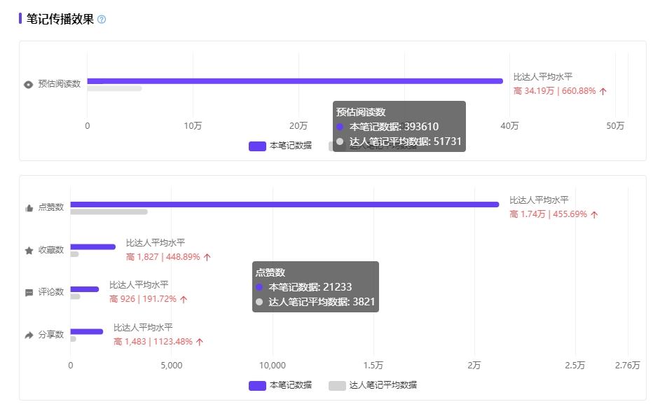小红书数据分析：猫meme走红，助力品牌营销易如反掌！