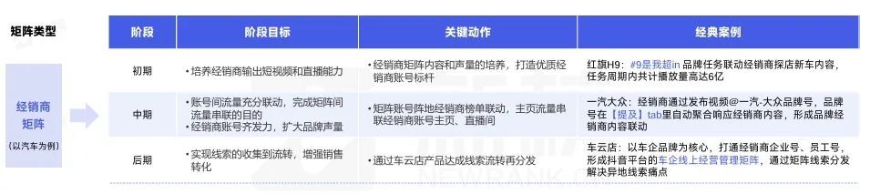 提升声量促转化，剖析品牌账号矩阵的两大重要玩法