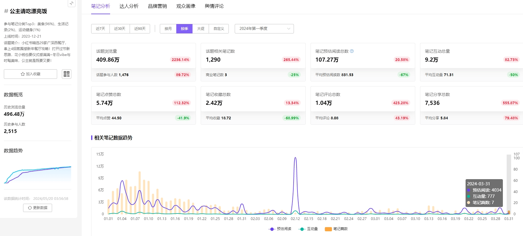 数据分析：小红书颜值经济盛行，助力品牌打响618增长战！