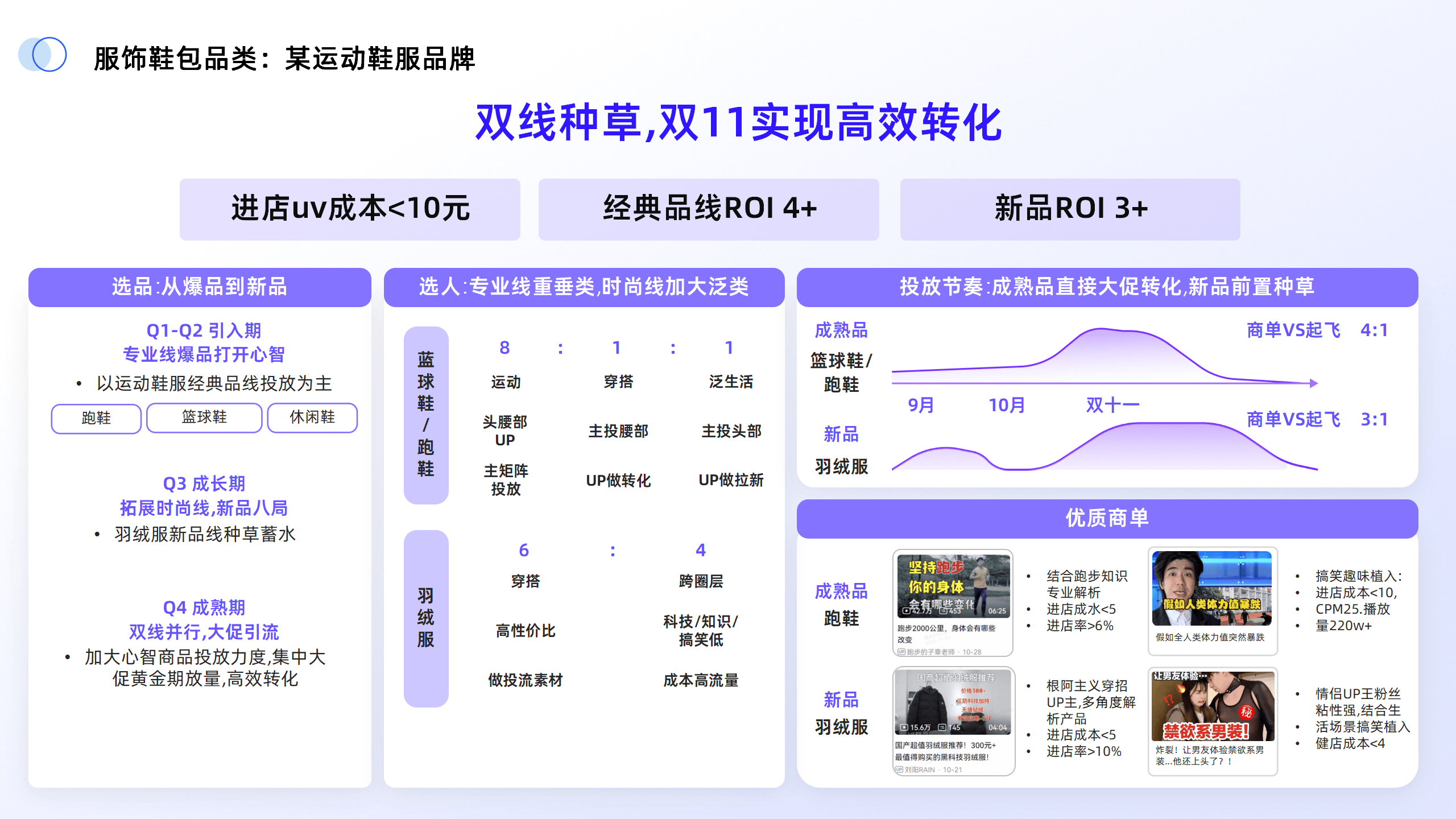 2024年B站交易生态趋势报告-果集行研-2024.05
