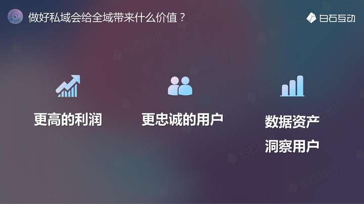 白石互动丨私域做朋友，全域做转化，在全域中找准私域定位