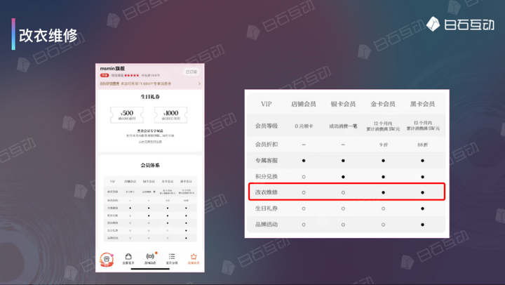 白石互动丨会员体系和私域规划。