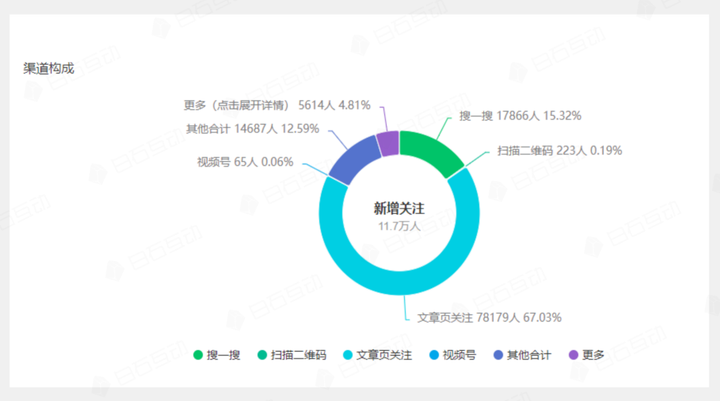 白石互动丨涨粉11.7万，故宫文化红包封面裂变案例复盘
