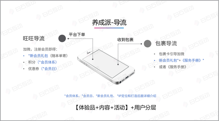 白石互动丨你的私域是在流量收割还是用户养成？