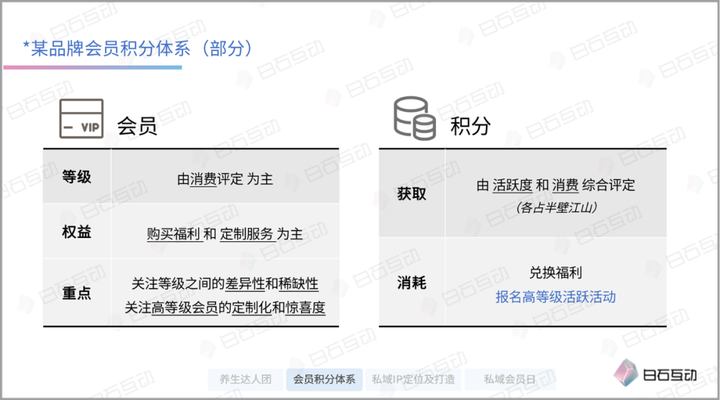 白石互动丨你的私域是在流量收割还是用户养成？