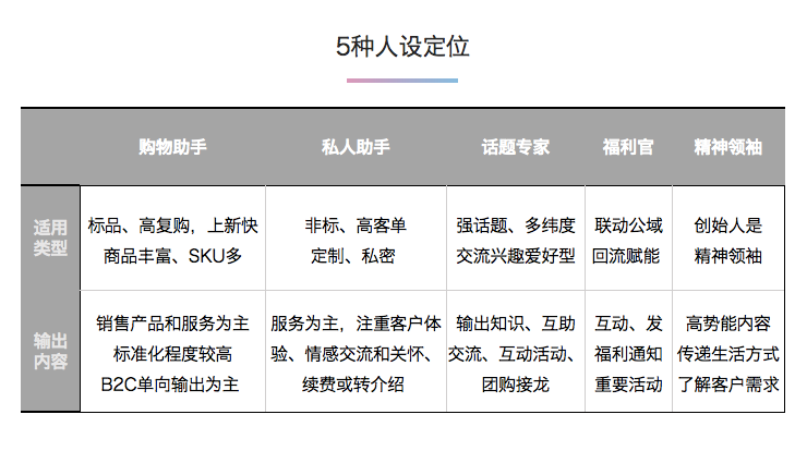 白石互动丨企业微信主页搭建方法论