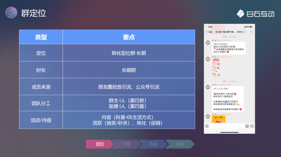 白石互动丨365天活跃又出货的社群运营秘籍