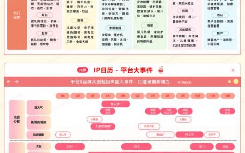 小红书生态行业Q2营销日历