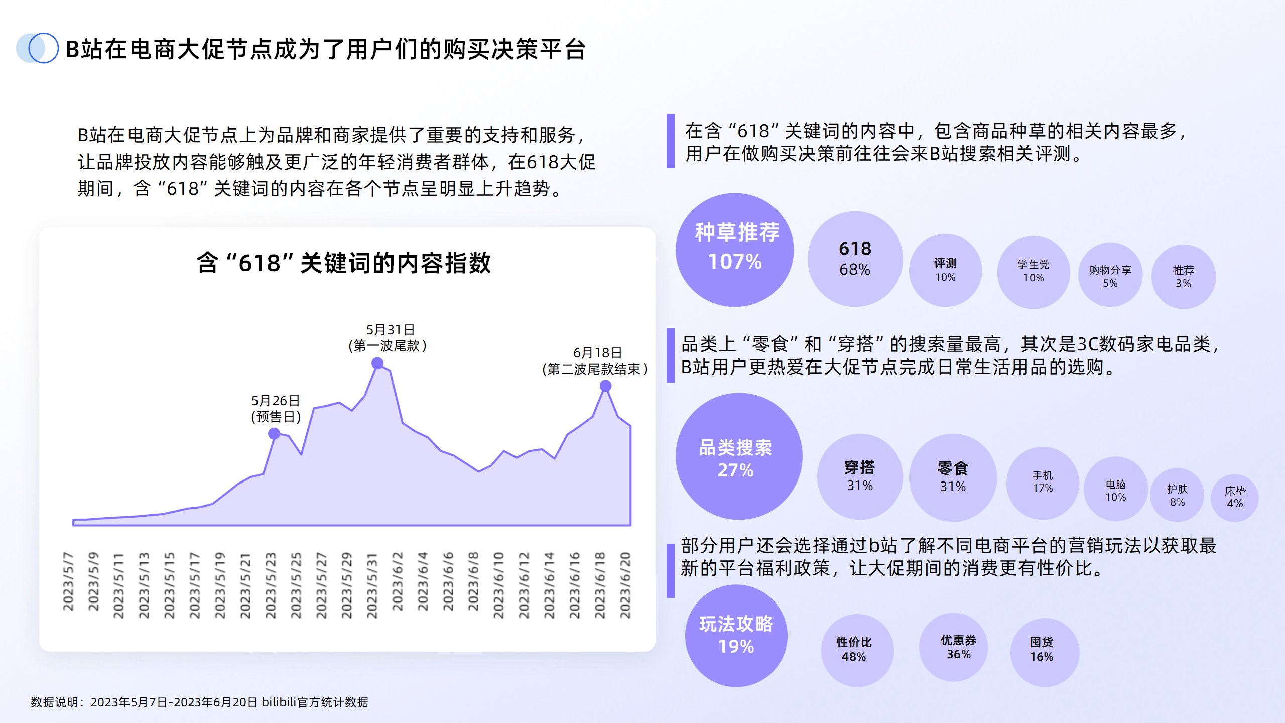 2024年B站交易生态趋势报告-果集行研-2024.05