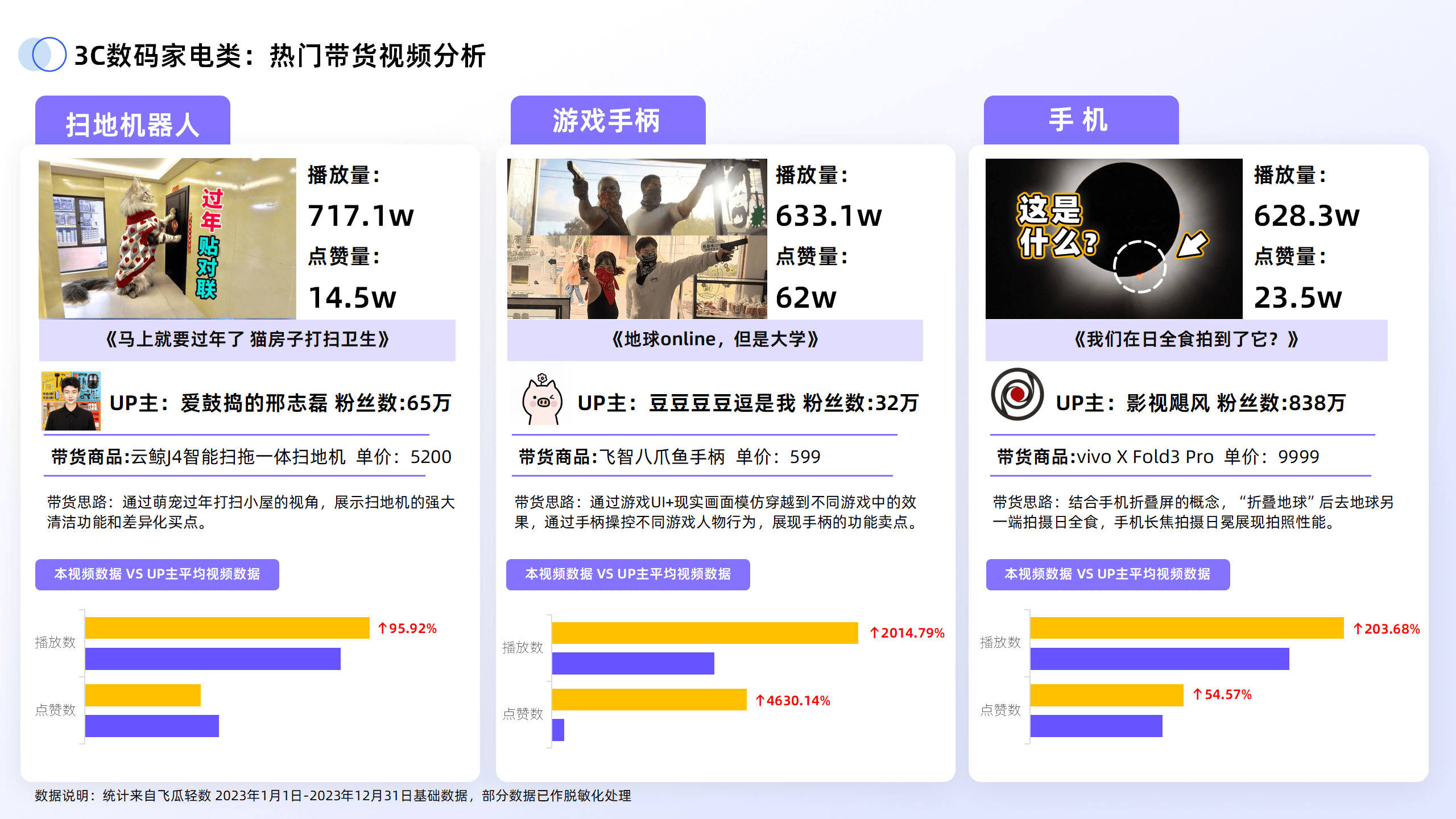 2024年B站交易生态趋势报告-果集行研-2024.05