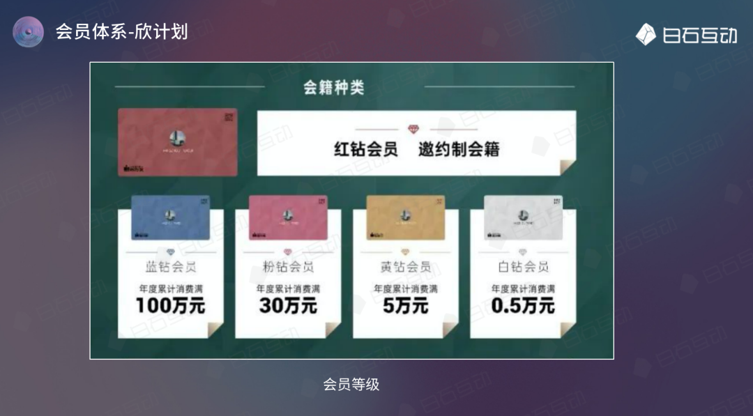 白石互动丨4%高端会员创造近60%销售额，杭州大厦的高端会员运营之道 